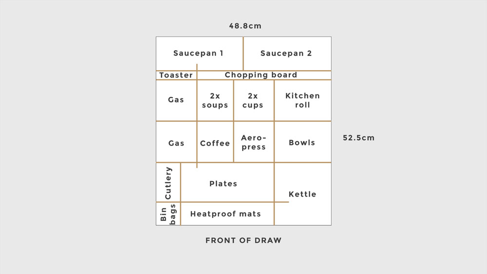 A birds eye view of my intended draw layout