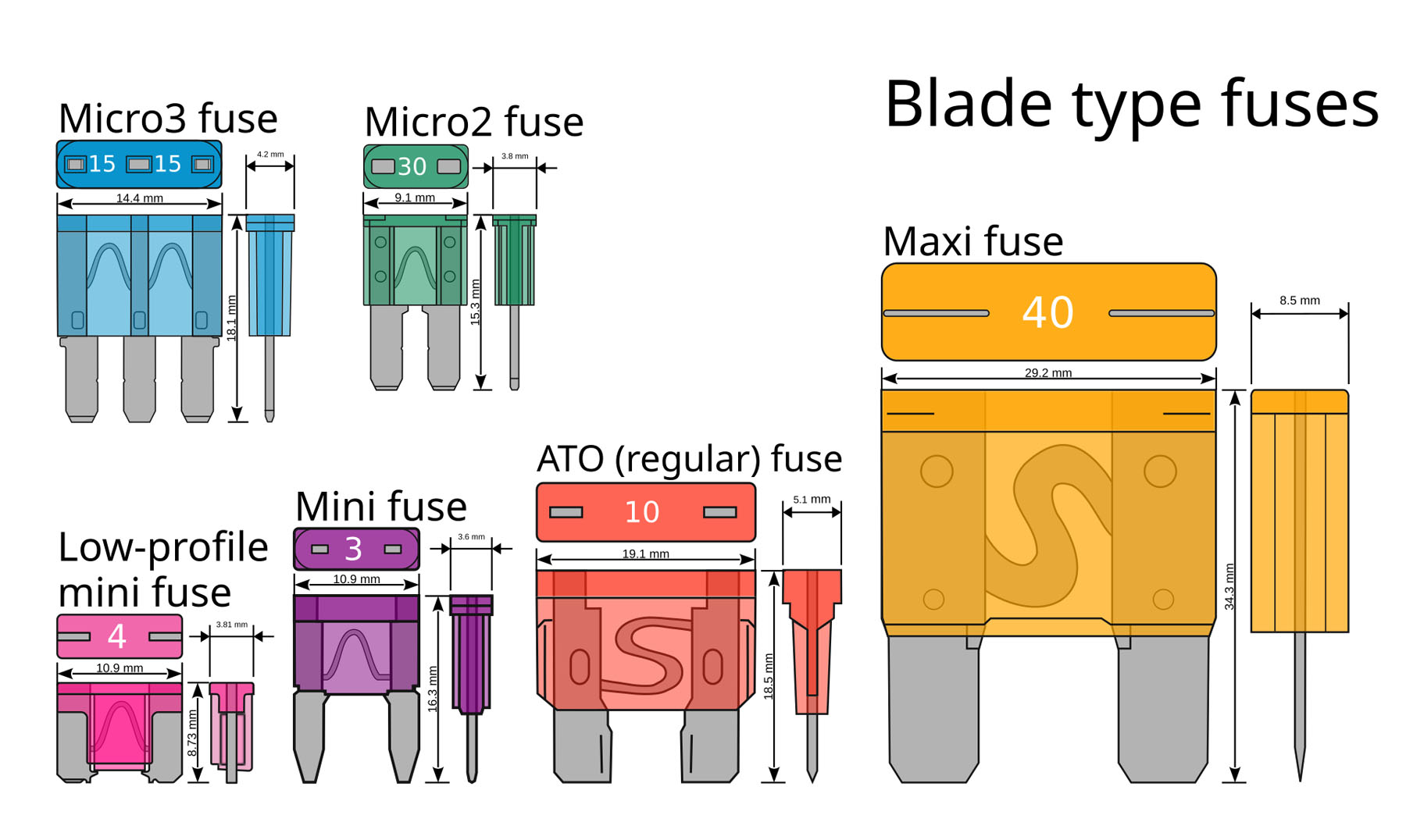 Electrical car blade fuses types
